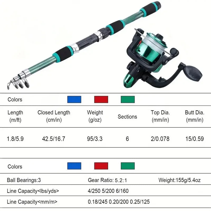 Ultimate Travel Fishing Kit: Telescopic Rod, Spinning Reel, Baits & Hooks Included!